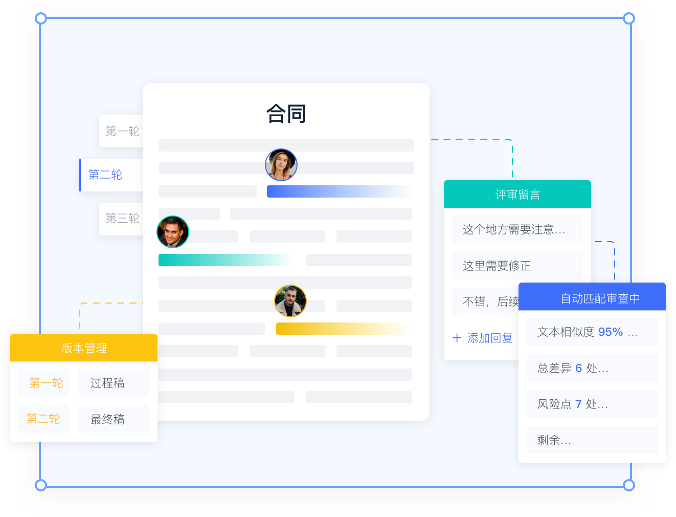 合同起草·AI 审查