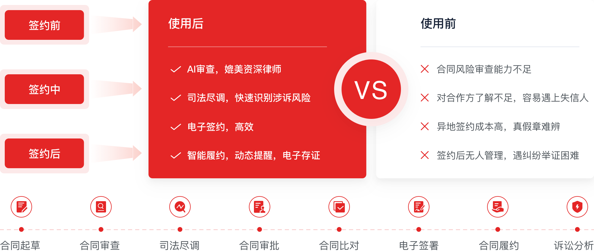 企业风控大师解决方案